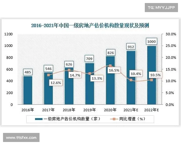 度中国房地产开发企业奖项回顾与行业发展趋势分析